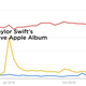 Illustration for article titled Not Even Kanye Can Save Tidal